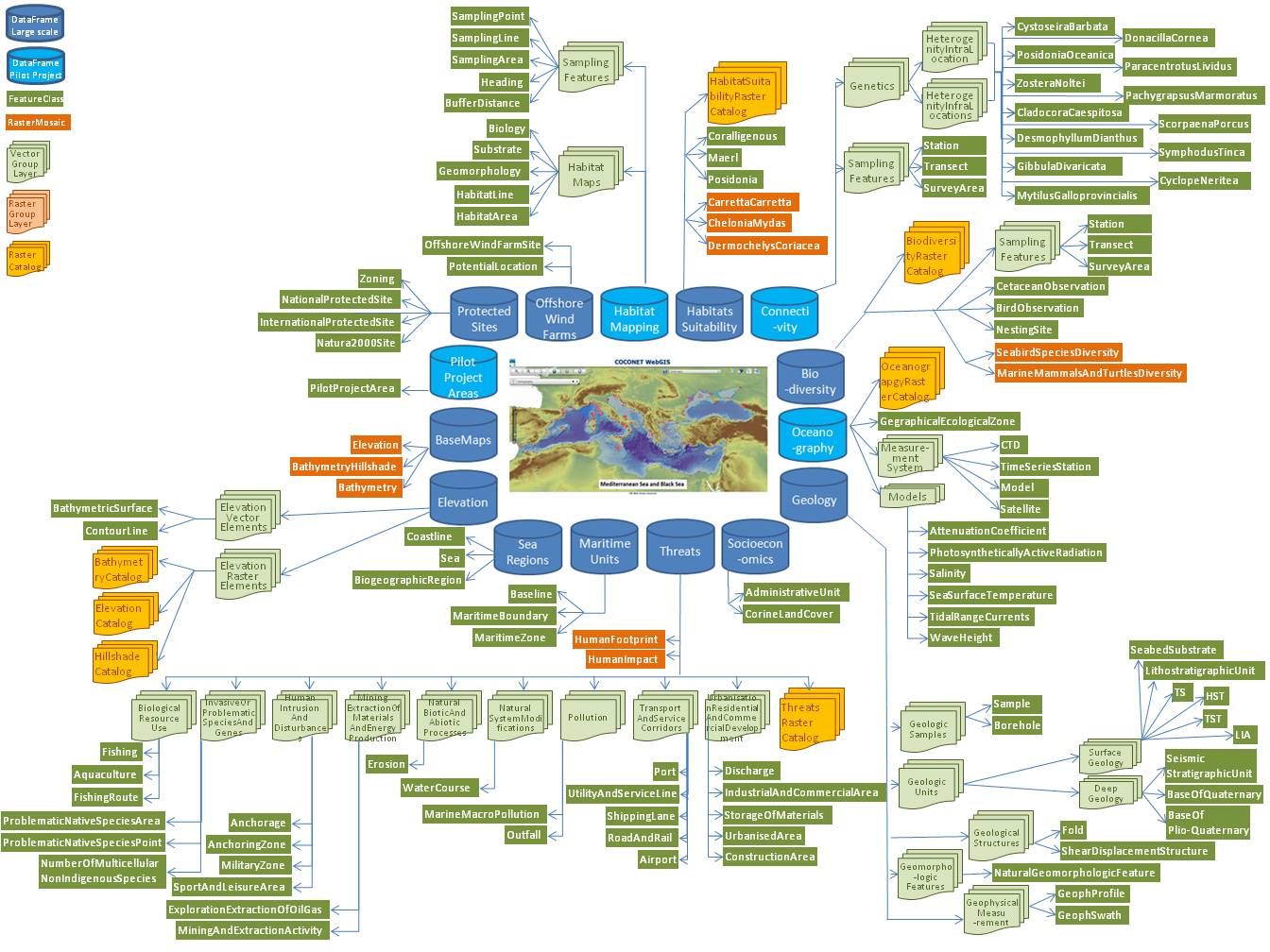 WebGIS platform map - Pilote Areas